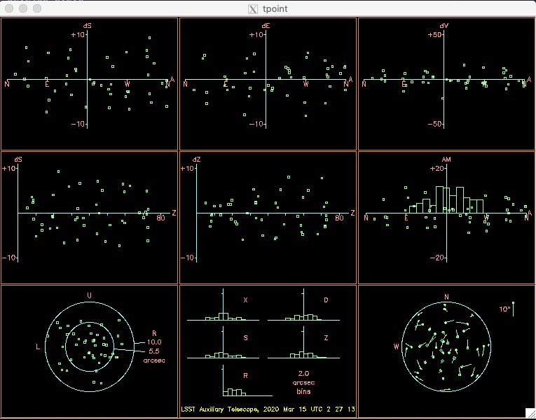 diagnostic plots generated by tpoint